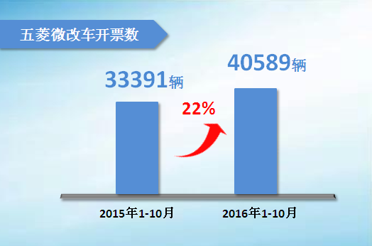 首页| beat365中国区唯一官网