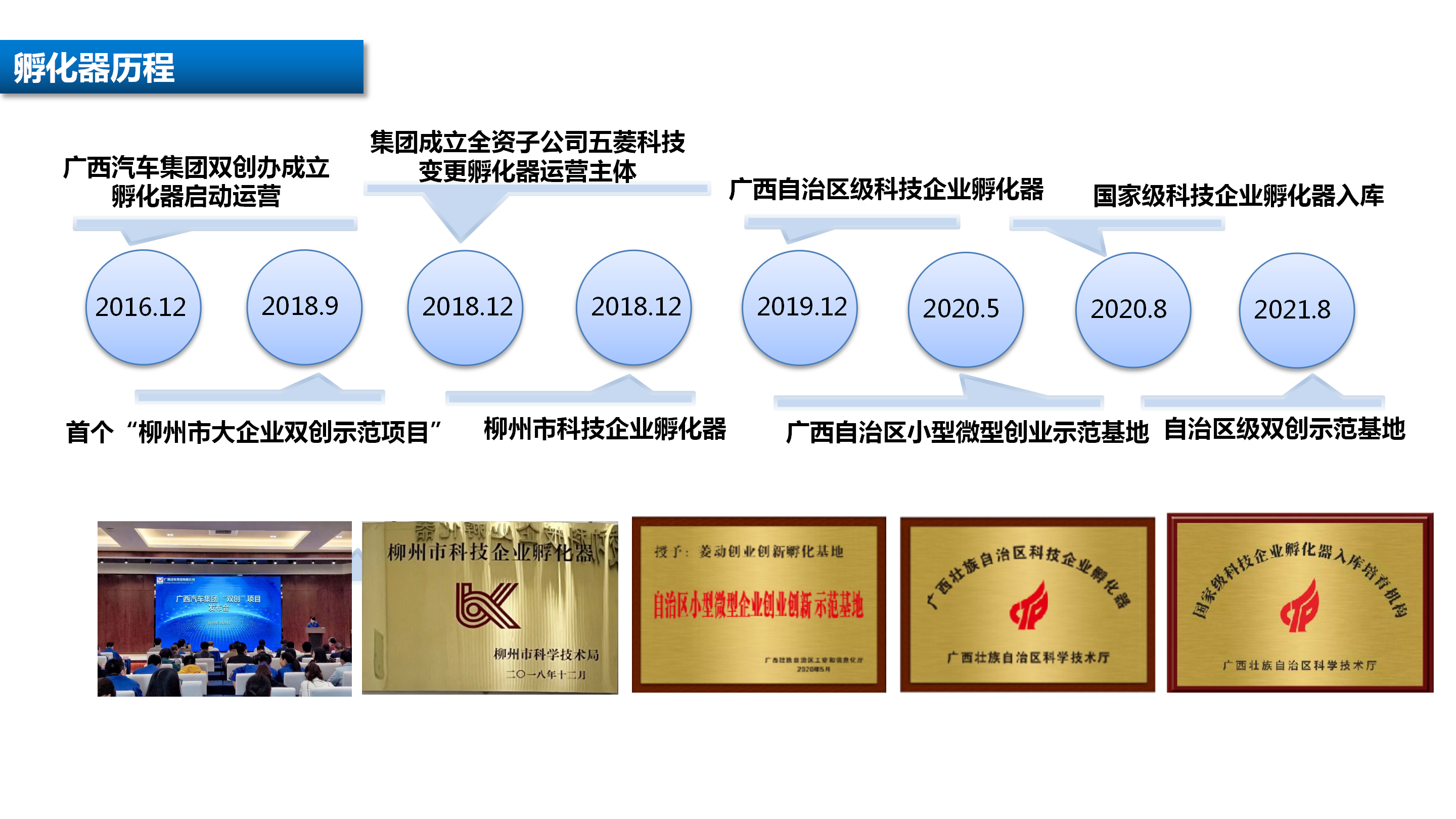 关于创建国度级科技企业孵化器工作汇报4.8_15.png